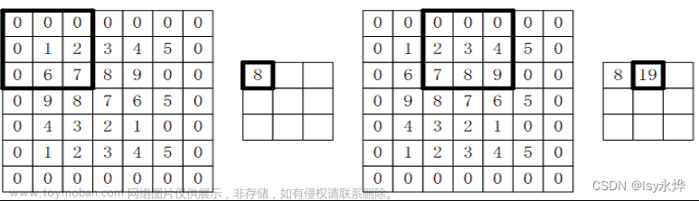 【复习】人工智能 第 8 章 人工神经网络及其应用,人工智能复习,人工智能