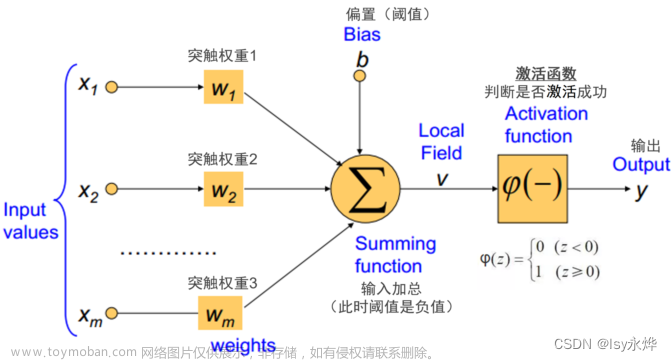 【复习】人工智能 第 8 章 人工神经网络及其应用,人工智能复习,人工智能