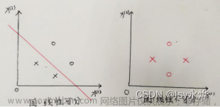 【复习】人工智能 第 8 章 人工神经网络及其应用,人工智能复习,人工智能