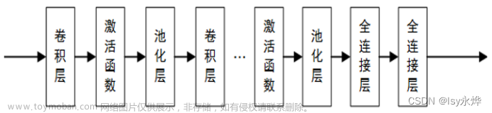 【复习】人工智能 第 8 章 人工神经网络及其应用,人工智能复习,人工智能