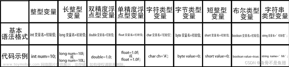 JAVA——数据类型与运算符,java,开发语言