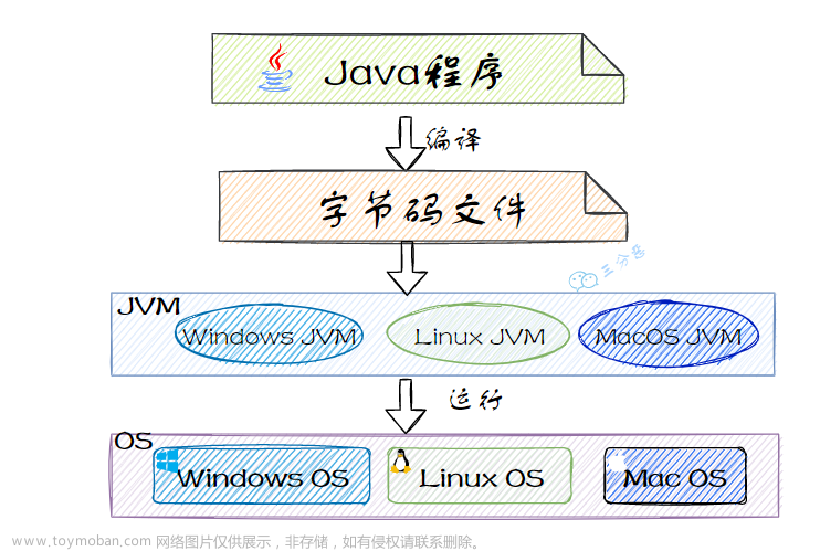 JVM——Java虚拟机详解