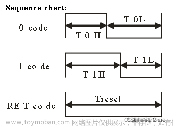 ws2812驱动程序详解,stm32,stm32,单片机,arm,linux