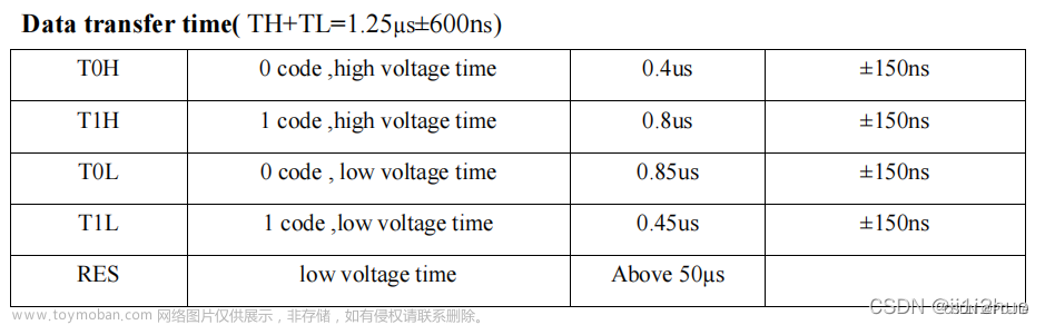 ws2812驱动程序详解,stm32,stm32,单片机,arm,linux