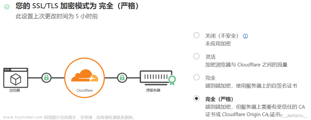 Nginx配置网络分流，监听80和443端口（Ubuntu22.04）