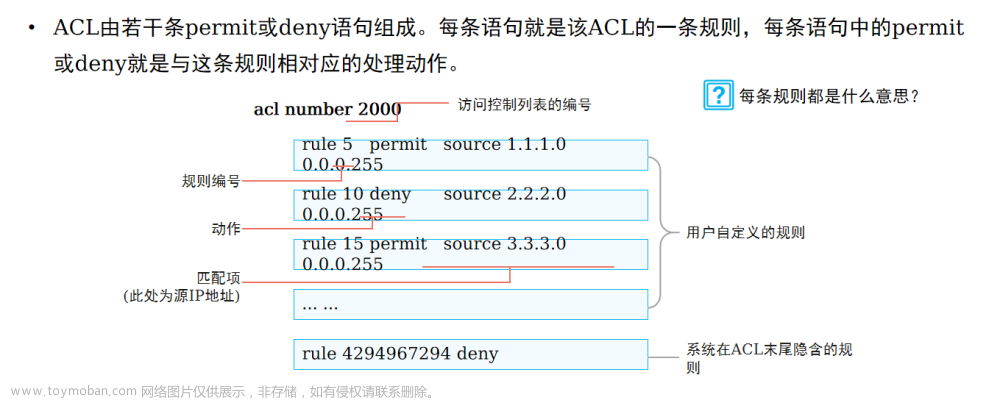 计算机网络-ACL访问控制列表,程序人生