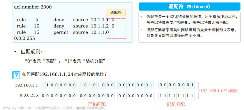 计算机网络-ACL访问控制列表,程序人生