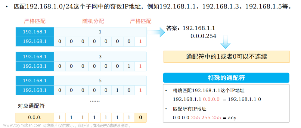 计算机网络-ACL访问控制列表,程序人生