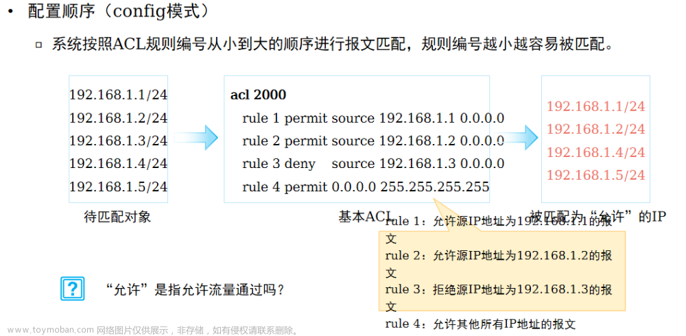 计算机网络-ACL访问控制列表,程序人生