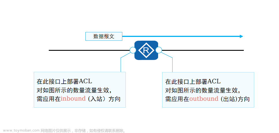 计算机网络-ACL访问控制列表,程序人生