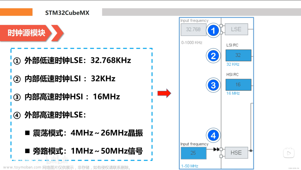 check for stm32cubemx and embedded software packages updates,STM32 教程,stm32,嵌入式硬件,单片机