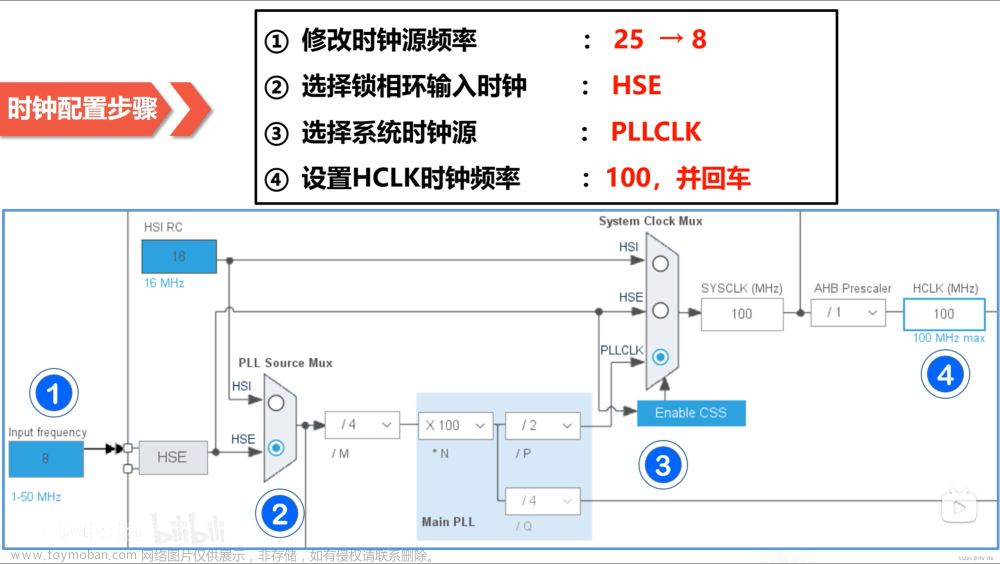 check for stm32cubemx and embedded software packages updates,STM32 教程,stm32,嵌入式硬件,单片机