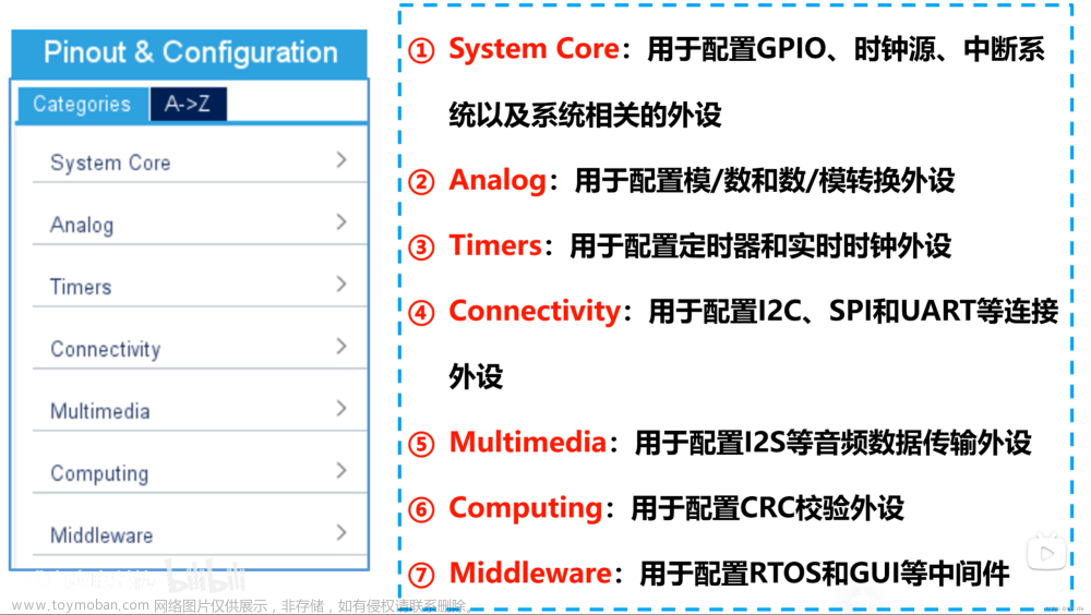 check for stm32cubemx and embedded software packages updates,STM32 教程,stm32,嵌入式硬件,单片机