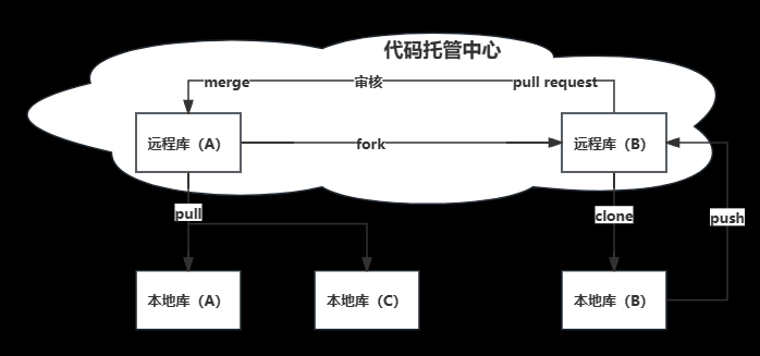 Git入门详细教程,开发,git,github,gitlab