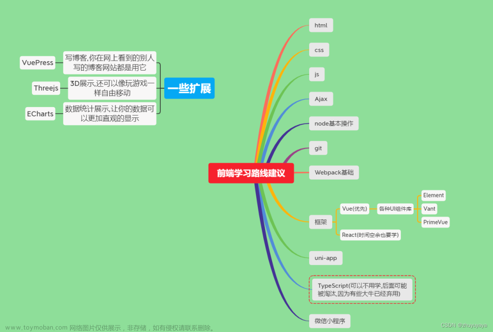 前端学习路线图和一些经验