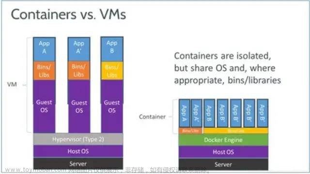 Docker与VM虚拟机的区别以及Docker的特点