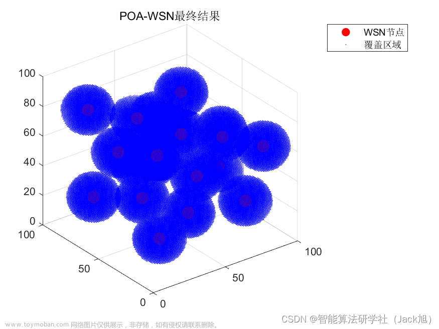 智能优化算法应用：基于孔雀算法3D无线传感器网络(WSN)覆盖优化 - 附代码,智能优化算法应用,# WSN覆盖,无线传感,算法,3d,机器学习