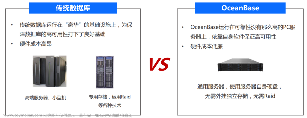OceanBase集群技术架构,OceanBase,oceanbase,架构