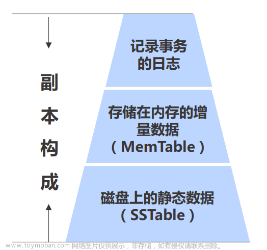 OceanBase集群技术架构,OceanBase,oceanbase,架构