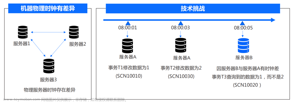 OceanBase集群技术架构,OceanBase,oceanbase,架构