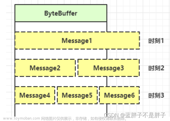 快速入门java网络编程基础------Nio,网络,java,nio