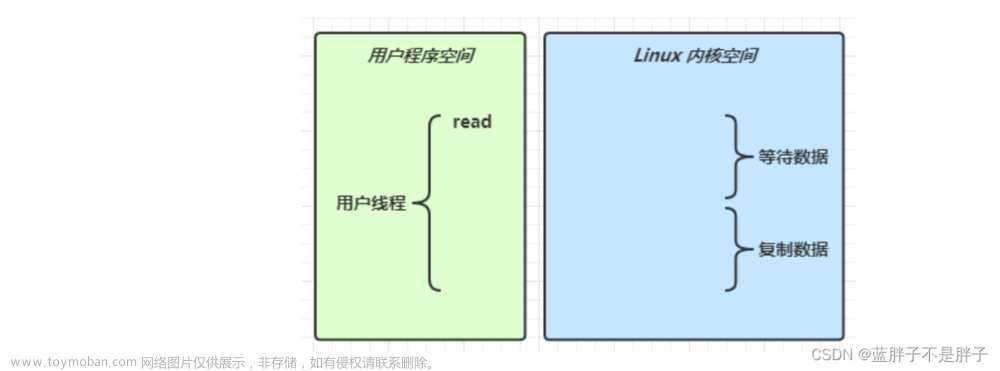 快速入门java网络编程基础------Nio,网络,java,nio