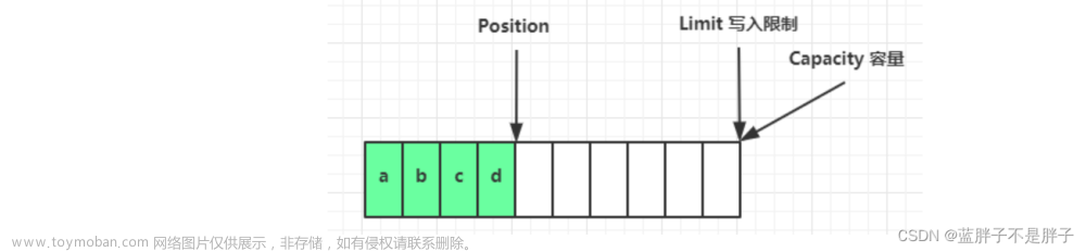 快速入门java网络编程基础------Nio,网络,java,nio