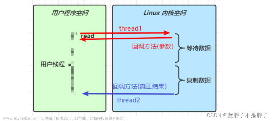 快速入门java网络编程基础------Nio,网络,java,nio