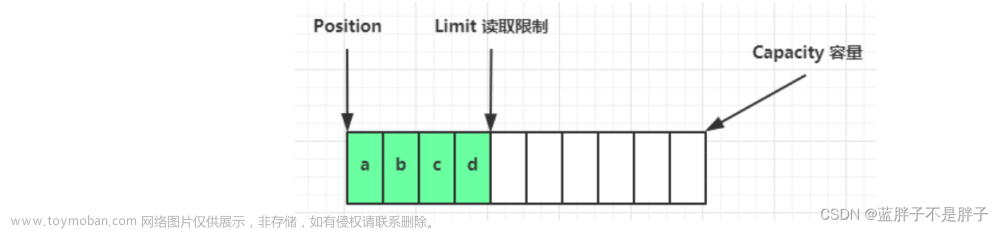 快速入门java网络编程基础------Nio,网络,java,nio