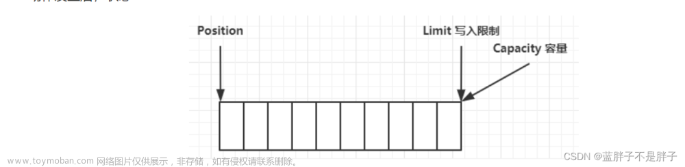 快速入门java网络编程基础------Nio,网络,java,nio