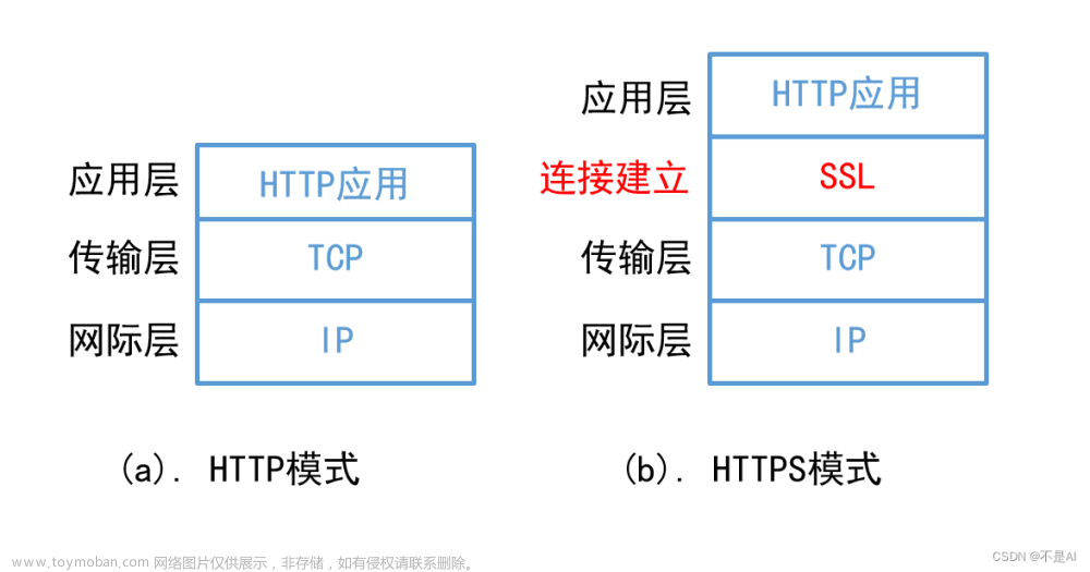 【网络技术】【Kali Linux】Wireshark嗅探（九）安全HTTP协议（HTTPS协议）