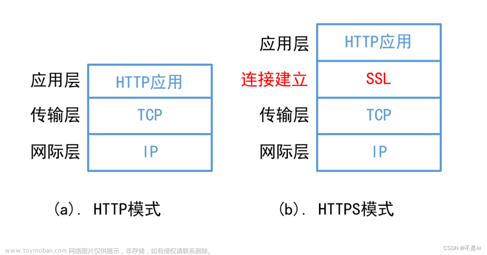 【网络技术】【Kali Linux】Wireshark嗅探（九）安全HTTP协议（HTTPS协议）,网络技术,网络攻防,Linux,http,linux,wireshark