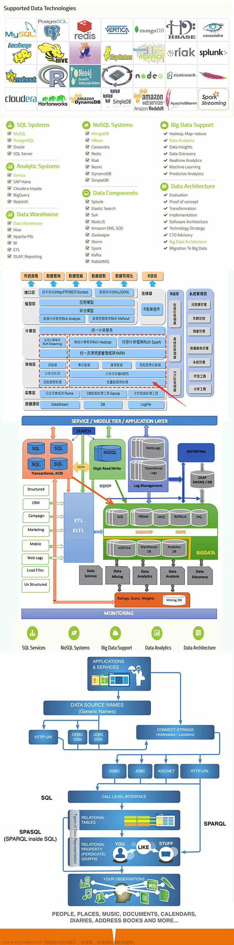 一个小时学会 MySQL 数据库,数据库,mysql,oracle