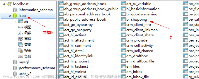 一个小时学会 MySQL 数据库,数据库,mysql,oracle
