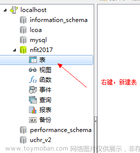 一个小时学会 MySQL 数据库,数据库,mysql,oracle