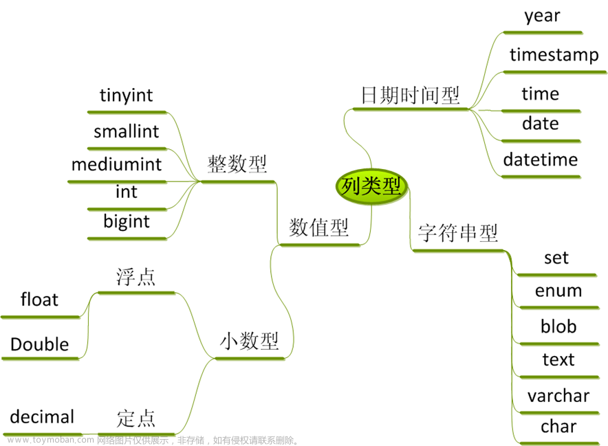 一个小时学会 MySQL 数据库,数据库,mysql,oracle