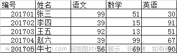 一个小时学会 MySQL 数据库,数据库,mysql,oracle