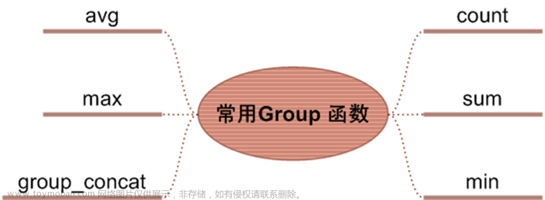 一个小时学会 MySQL 数据库,数据库,mysql,oracle
