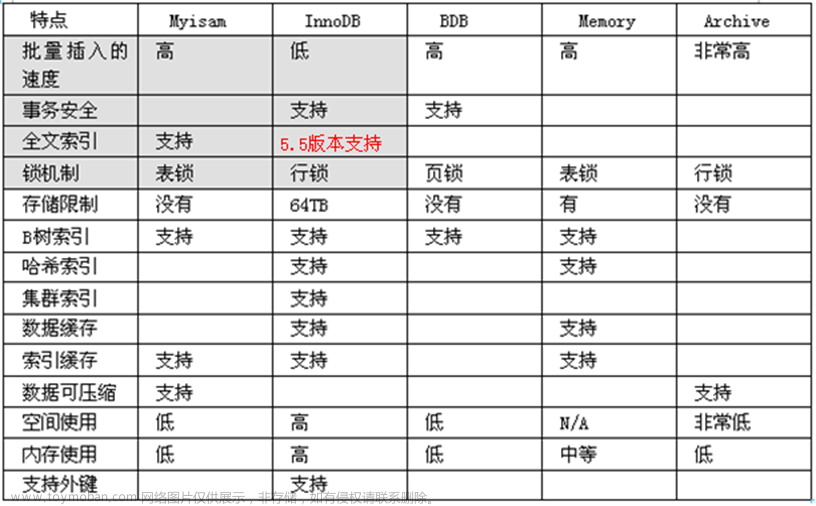 一个小时学会 MySQL 数据库,数据库,mysql,oracle