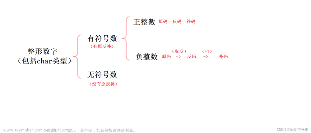 【C语言深度剖析——第四节（关键字4）】《C语言深度解剖》+蛋哥分析+个人理解,C语言进阶学习,c语言,性能优化,开发语言