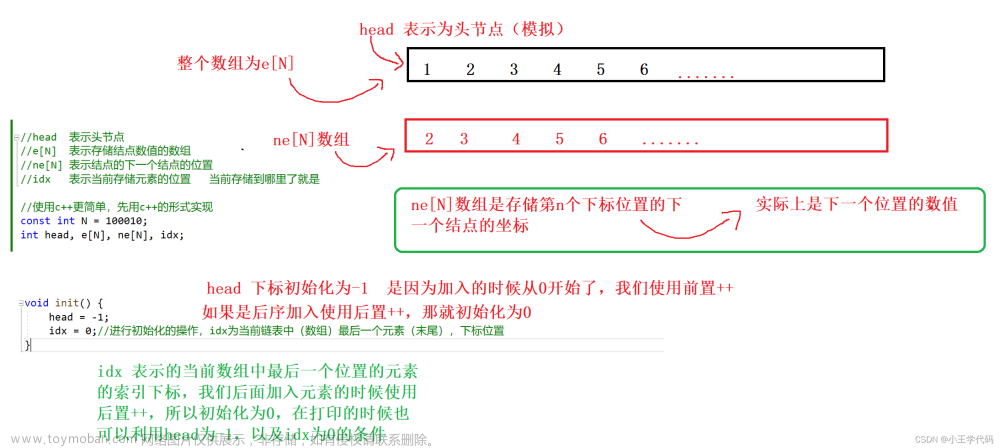 【数据结构和算法】使用数组的结构实现链表（单向或双向）