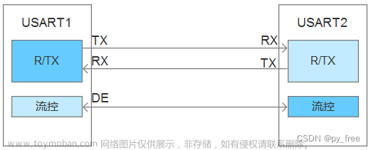 usart接口的usb转rs485接口将stm32cubeide项目编译后的程序烧录到电路板上的stm32,STM32CubeIDE开发实践案例,stm32,usart,RS485,stm32cubeIDE,stm32cubeMX