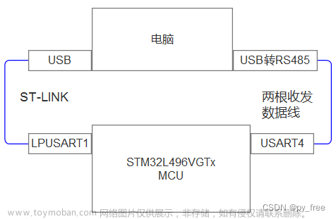 usart接口的usb转rs485接口将stm32cubeide项目编译后的程序烧录到电路板上的stm32,STM32CubeIDE开发实践案例,stm32,usart,RS485,stm32cubeIDE,stm32cubeMX