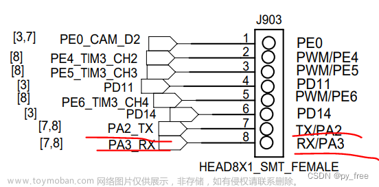 usart接口的usb转rs485接口将stm32cubeide项目编译后的程序烧录到电路板上的stm32,STM32CubeIDE开发实践案例,stm32,usart,RS485,stm32cubeIDE,stm32cubeMX