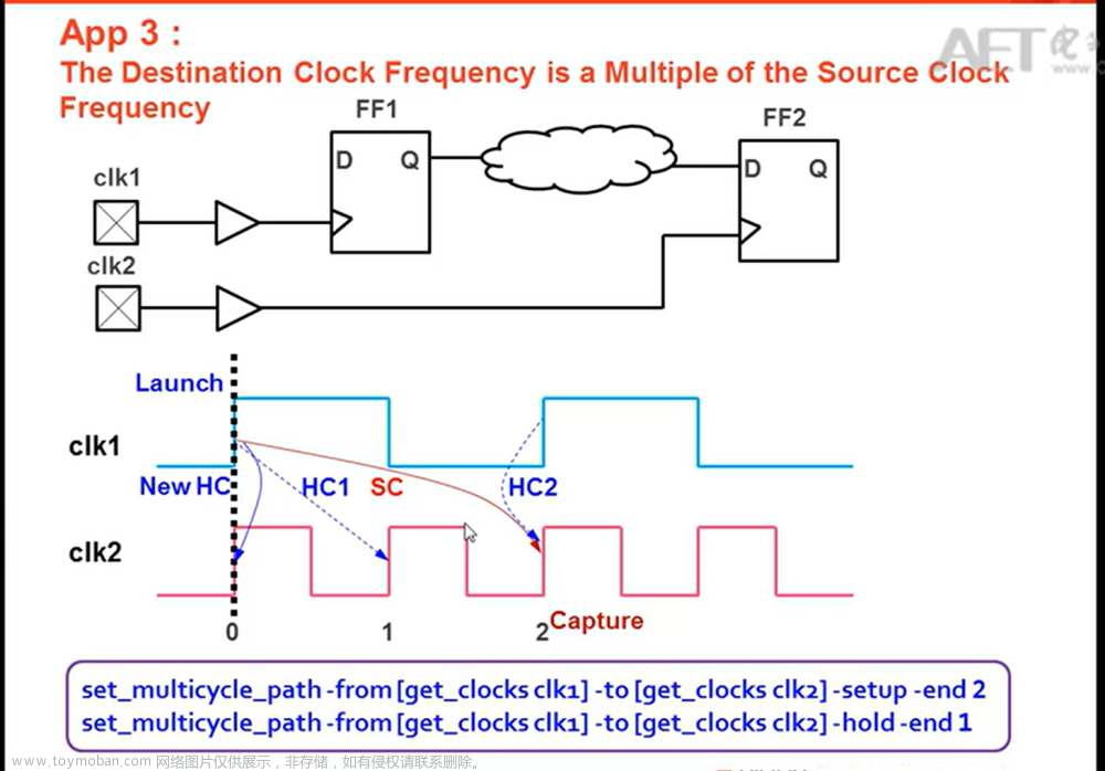 create_generated_clock -name clk_div -source [get_pins div/clk_div_reg/c] -d,Xilinx,fpga开发,Powered by 金山文档