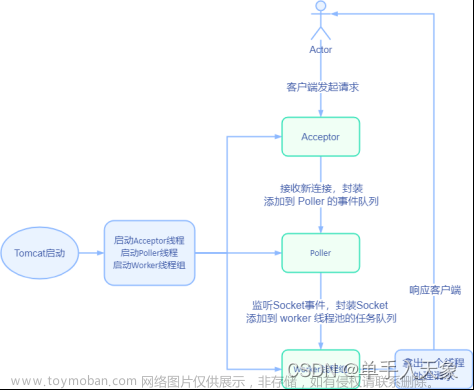 tomcat一次完整请求流程,tomcat,servlet,java