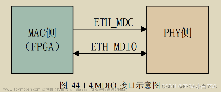 千兆以太网（二）——MDIO接口协议
