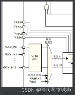 STM32-ADC模数转换,stm32开发,stm32,嵌入式硬件,单片机