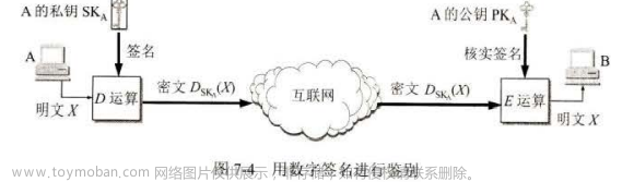 计算机网络 网络安全