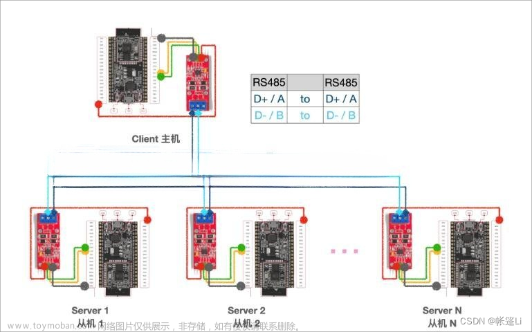 ESP32 使用RS485模块实现Modbus通信（二）,基于Modbus协议的工业自动化网络规范,modbus